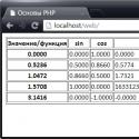 Processamento de números e operações matemáticas em PHP estão completos